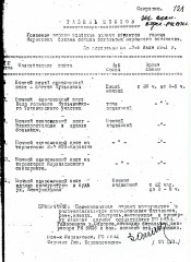 Табель постов усиления охраны в г. Кириллове. 27.07.1941 